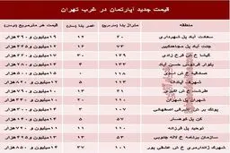 جدیدترین نرخ قطعی معاملات آپارتمان در غرب تهران +جدول