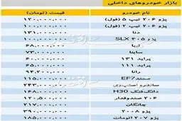 آخرین قیمت خودروهای داخلی را ببینید