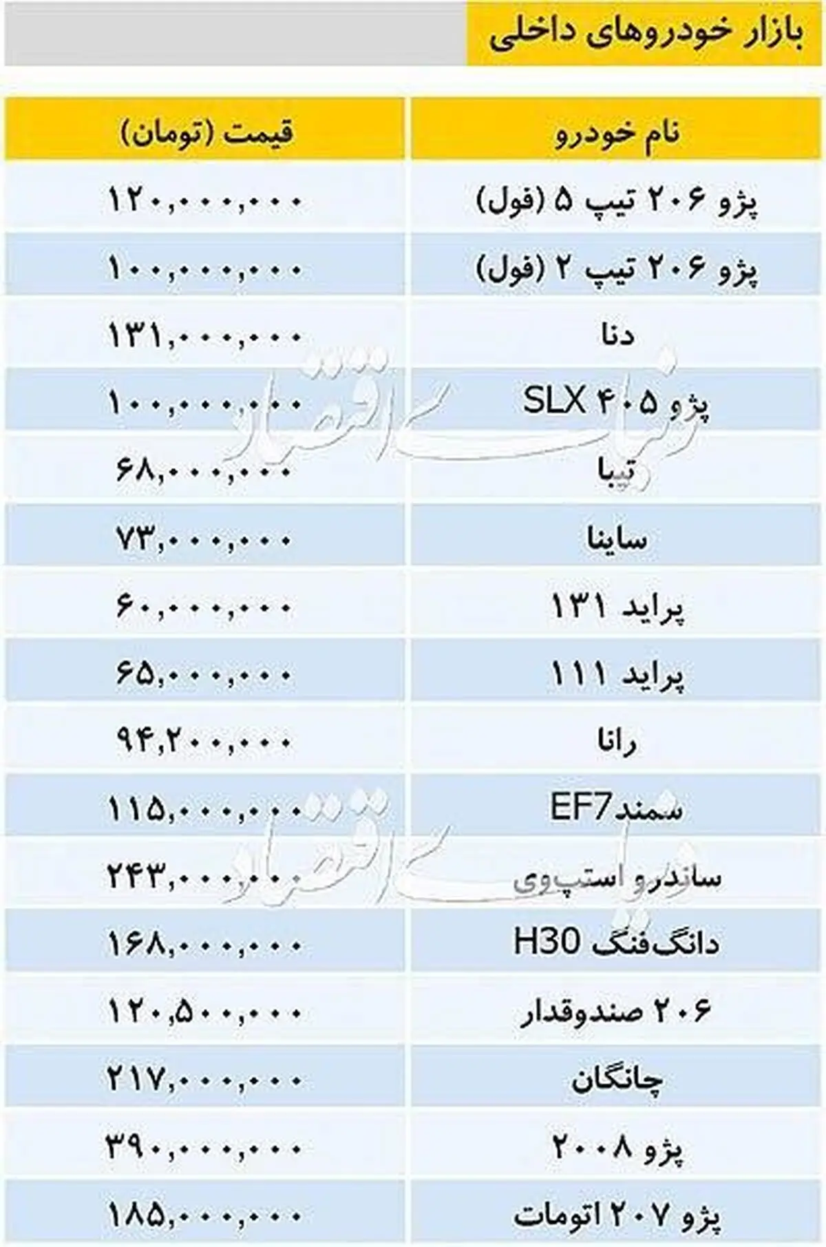 آخرین قیمت خودروهای داخلی را ببینید