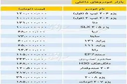 آخرین قیمت خودروهای داخلی را ببینید