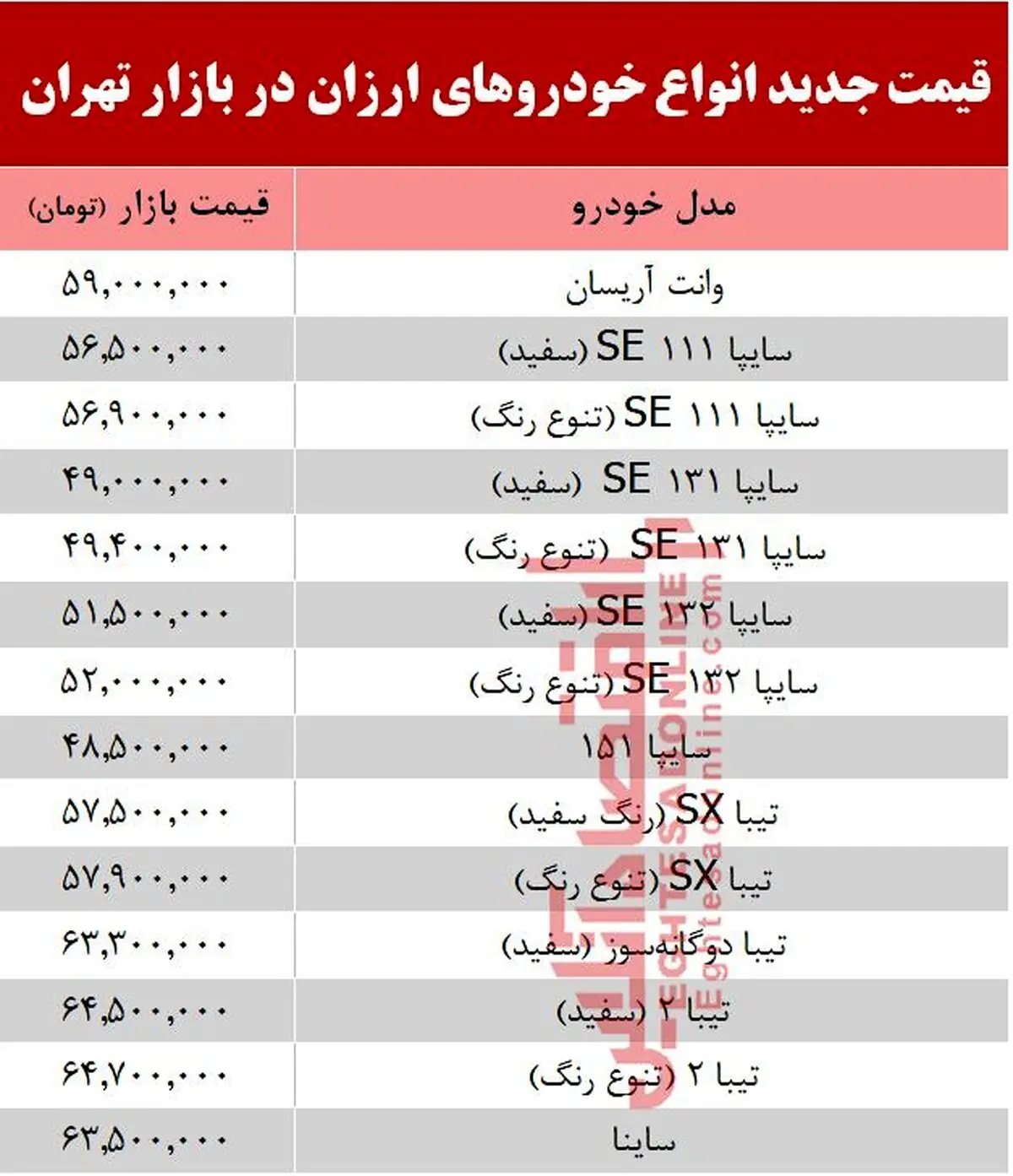 ارزان‌قیمت‌ترین خودروهای بازار + جدول