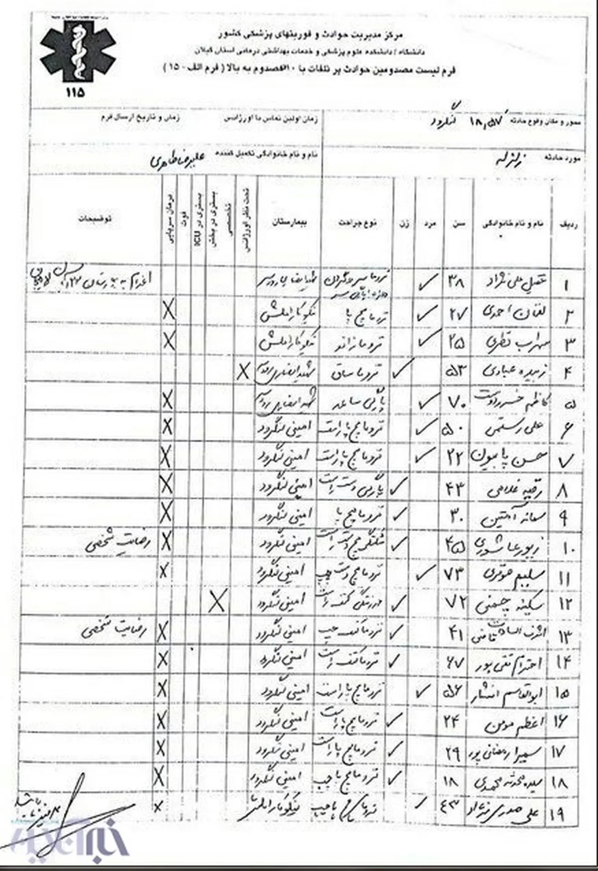 ۲۹ مصدوم در زلزله ۴.۸ ریشتری گیلان/ اسامی مصدومان