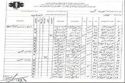 ۲۹ مصدوم در زلزله ۴.۸ ریشتری گیلان/ اسامی مصدومان