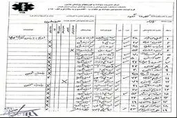 ۲۹ مصدوم در زلزله ۴.۸ ریشتری گیلان/ اسامی مصدومان