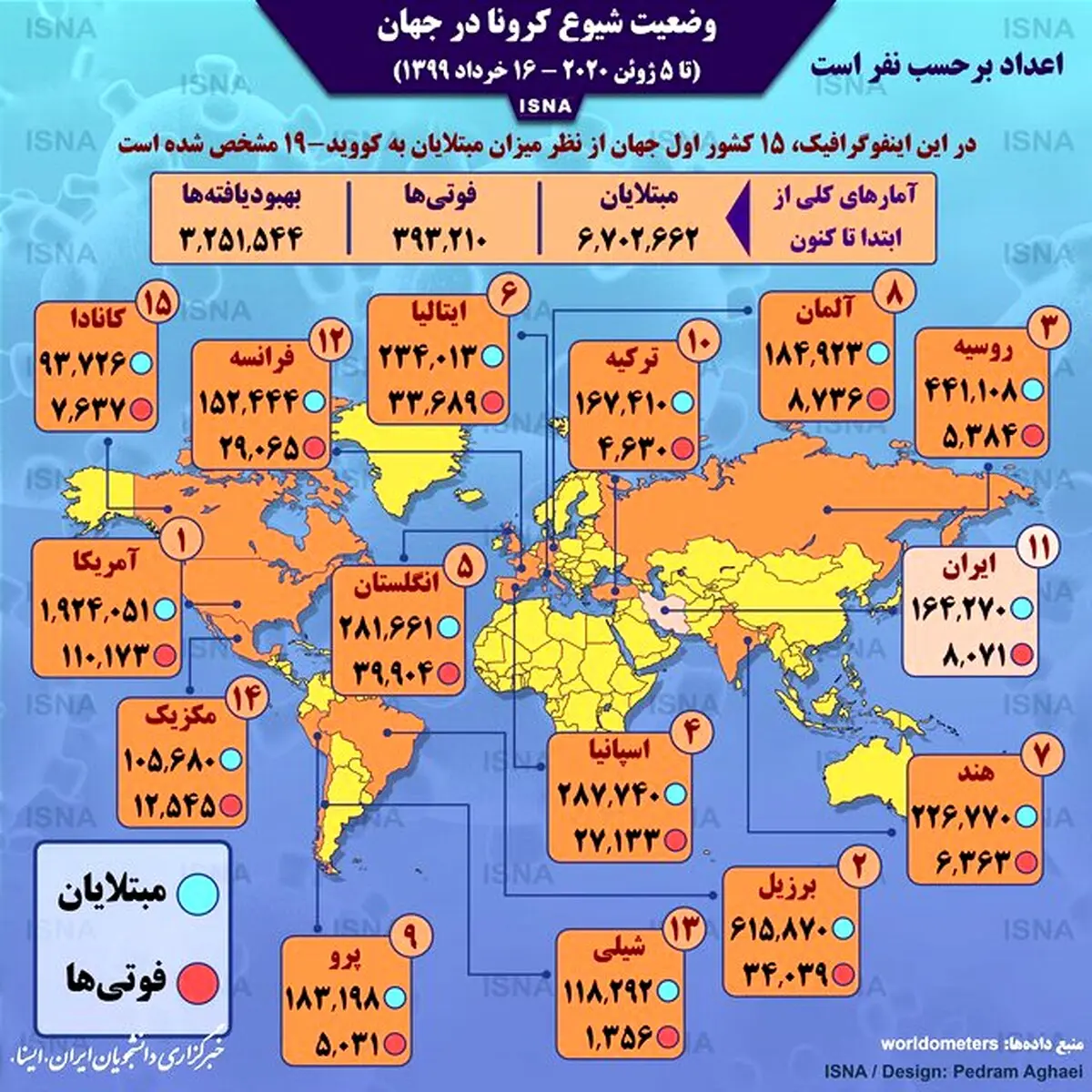 آخرین آمار کرونا در جهان+ اینفوگرافیک