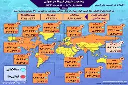 آخرین آمار کرونا در جهان+ اینفوگرافیک