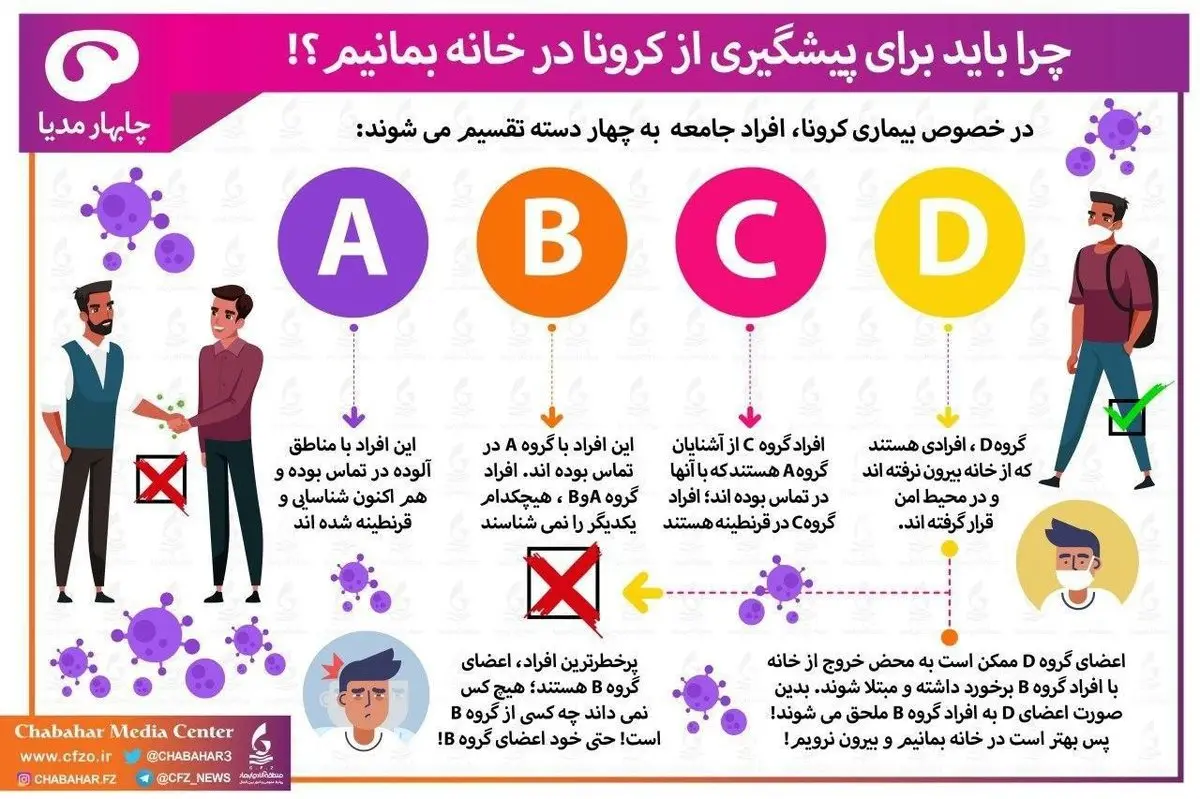 چرا باید برای پیشگیری از کرونا در خانه بمانیم؟ + اینفوگرافی