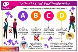 چرا باید برای پیشگیری از کرونا در خانه بمانیم؟ + اینفوگرافی