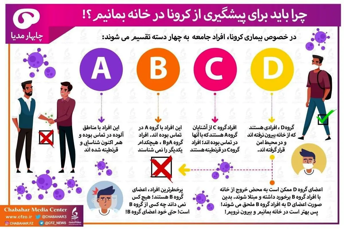 چرا باید برای پیشگیری از کرونا در خانه بمانیم؟ + اینفوگرافی