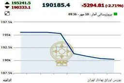 سقوط  5000 واحدی شاخص ⁧ بورس/عکس