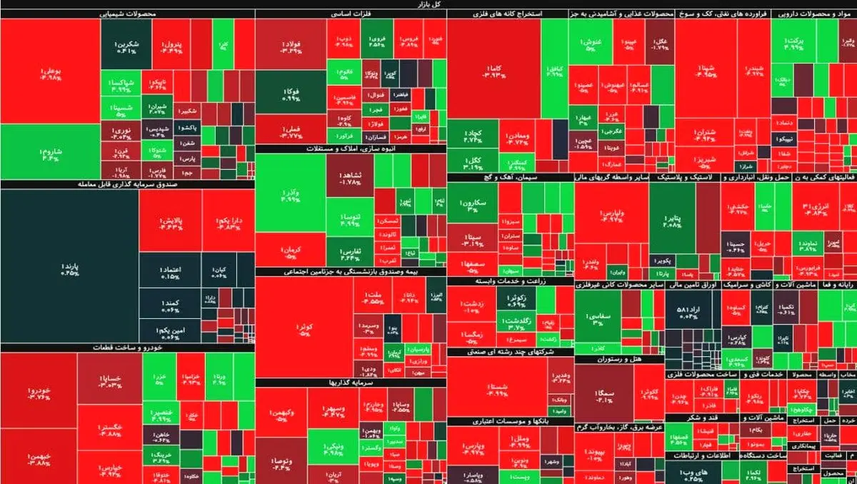 شاخص کل بورس، امروز ۱۰ دی ۹۹ + نقشه بازار بورس