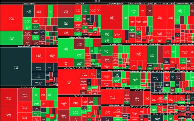شاخص کل بورس، امروز ۱۰ دی ۹۹ + نقشه بازار بورس