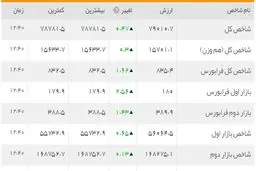 چه بر سر بازار بورس آمد؟