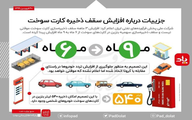 جزییات درباره افزایش سقف ذخیره کارت سوخت + اینفوگرافی