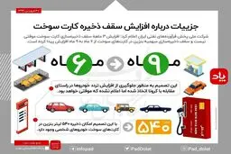 جزییات درباره افزایش سقف ذخیره کارت سوخت + اینفوگرافی