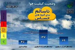 هوای امروز تهران، ناسالم برای گرو‌ه‌های حساس