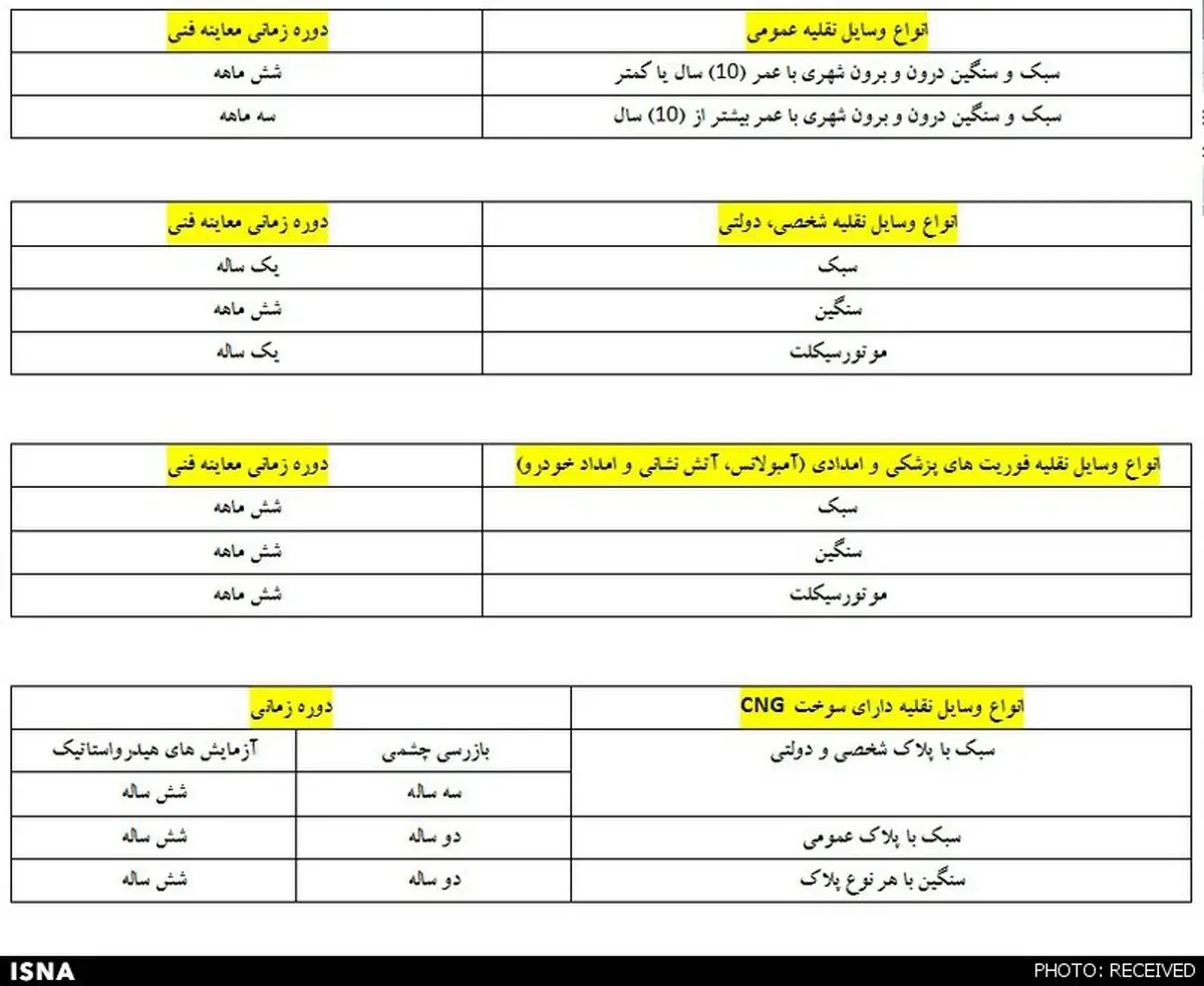 تغییرات جدید قانون معاینه‌فنی خودروها+ جدول
