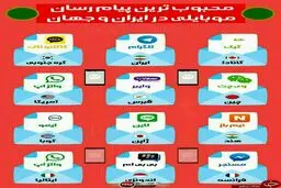 محبوب ترین پیام رسان های موبایلی در کشورهای مختلف