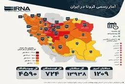 آمار مبتلایان کرونا تا ۲۵ اسفند + اینفوگرافی