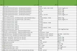 کدام داروها از پوشش بیمه خارج شدند؟ + جدول
