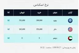 قیمت دلار امروز ۲۷ آبان ۹۹ + جدول