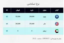قیمت دلار امروز ۲۷ آبان ۹۹ + جدول