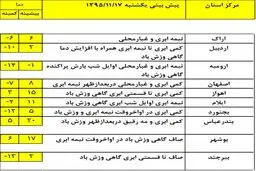خطر سقوط بهمن و آغاز دوباره بارش‌ها از فردا +جدول