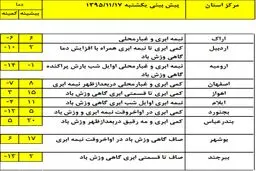 خطر سقوط بهمن و آغاز دوباره بارش‌ها از فردا +جدول