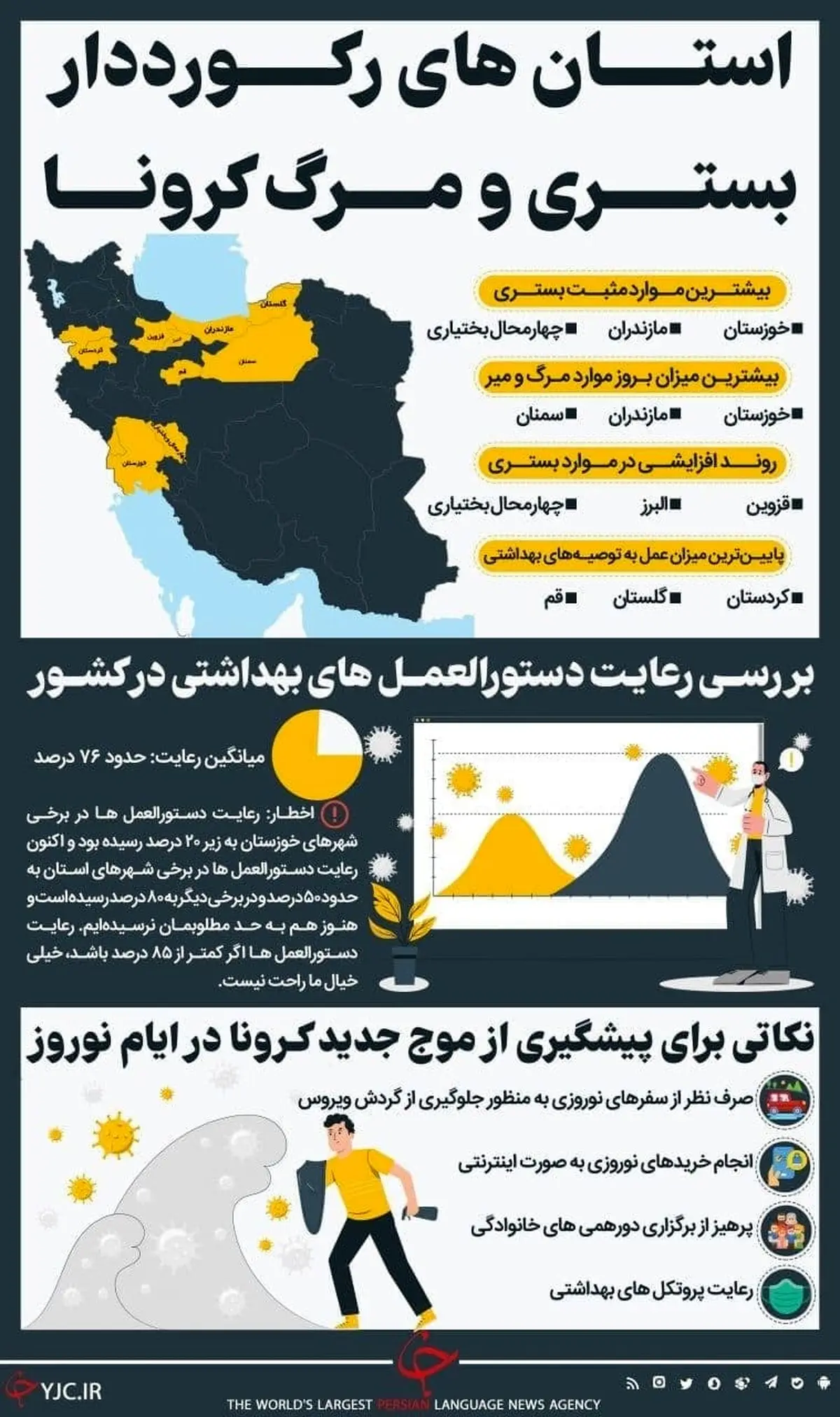 استان‌های رکورددار بستری و مرگ کرونا +اینفوگرافیک