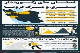 استان‌های رکورددار بستری و مرگ کرونا +اینفوگرافیک