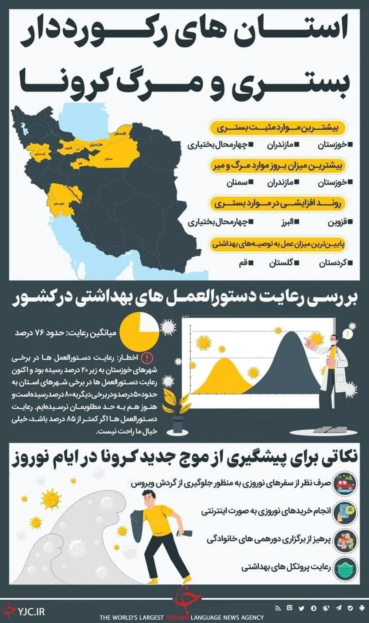 استان‌های رکورددار بستری و مرگ کرونا +اینفوگرافیک