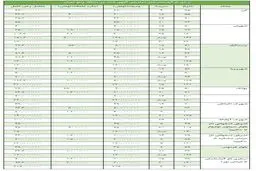 اجاره مسکن در شلوغ‌ترین منطقه معاملاتی تهران چند؟