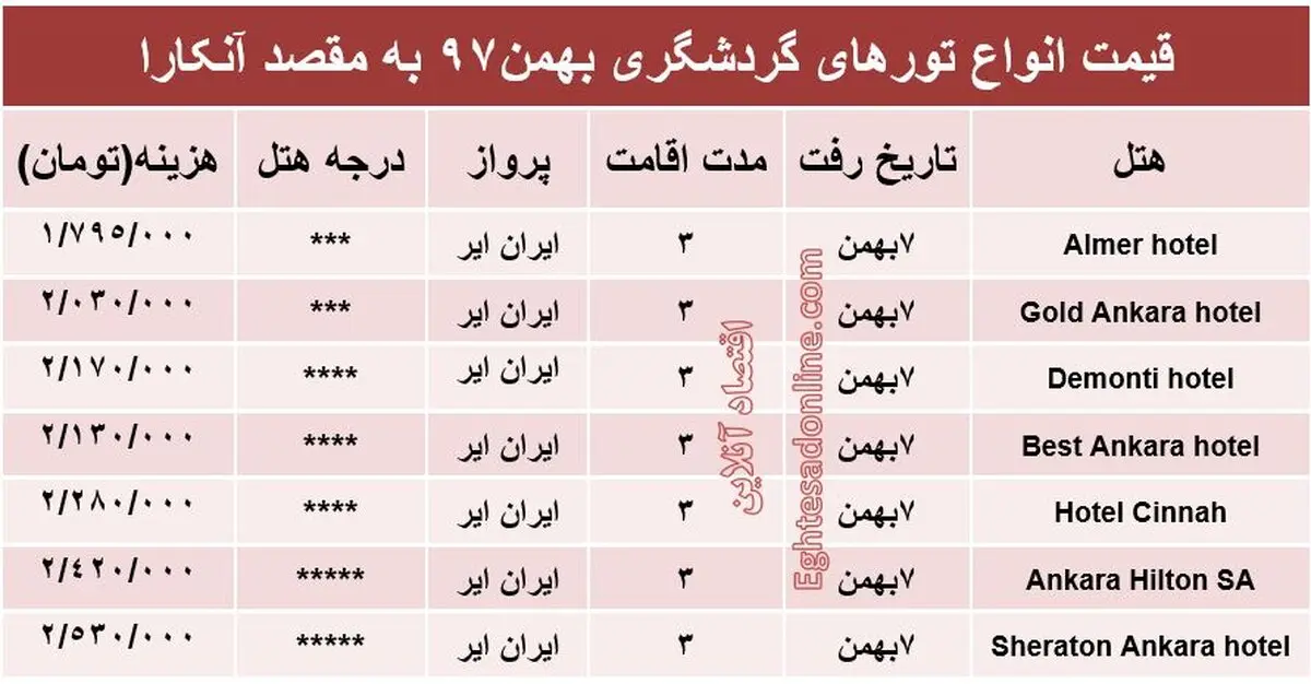 سفر ۳روزه به آنکارا چقدر تمام می‌شود؟