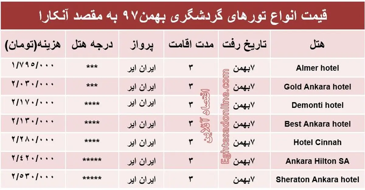 سفر ۳روزه به آنکارا چقدر تمام می‌شود؟