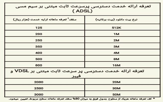 نرخ‌های جدید اینترنت غیر حجمی + جدول