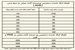نرخ‌های جدید اینترنت غیر حجمی + جدول