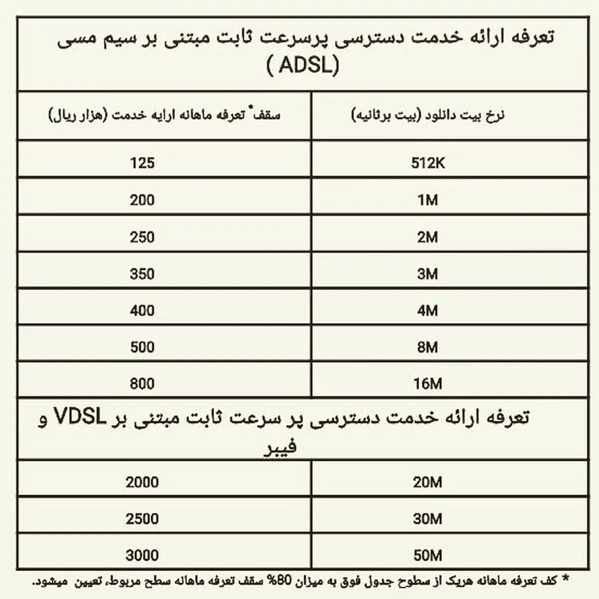 نرخ‌های جدید اینترنت غیر حجمی + جدول
