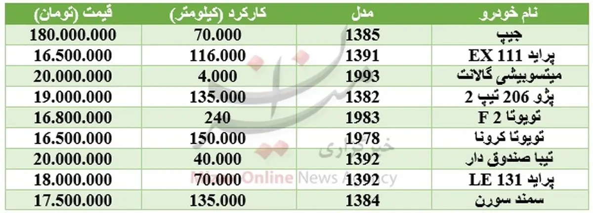 با ۲۰ میلیون تومان چه خودرویی می‌توان خرید؟