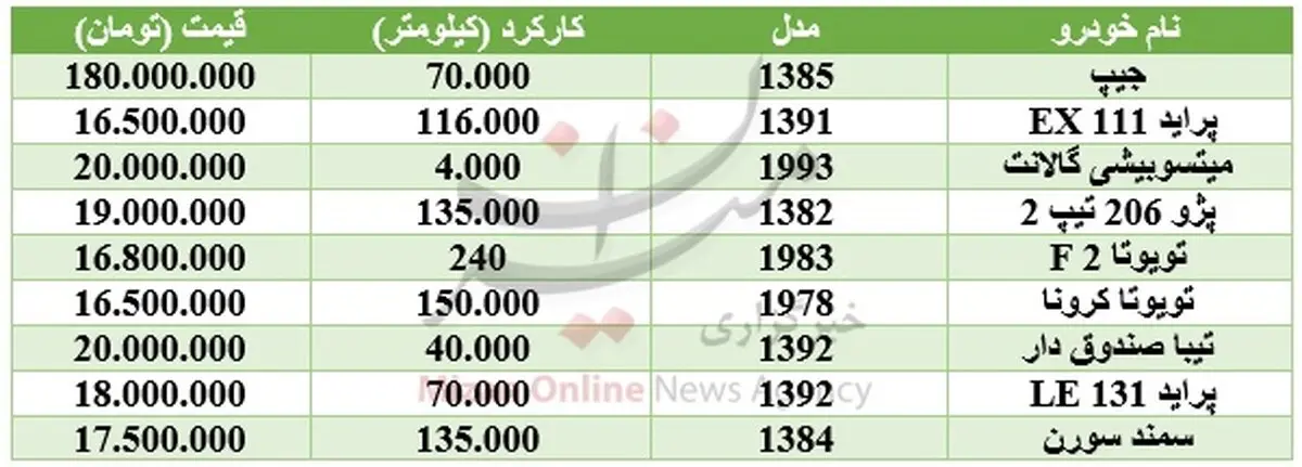 با ۲۰ میلیون تومان چه خودرویی می‌توان خرید؟