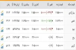 دلار گران شد