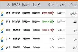 دلار گران شد
