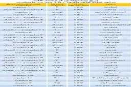 آپارتمان های بالای 150 متر در تهران + جدول