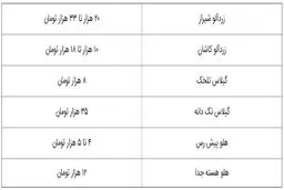میوه گران‌تر می‌شود