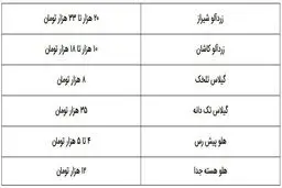 میوه گران‌تر می‌شود