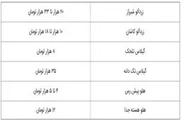 میوه گران‌تر می‌شود