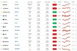 قیمت ارز دیجیتال و ریزش عجیب بیت کوین