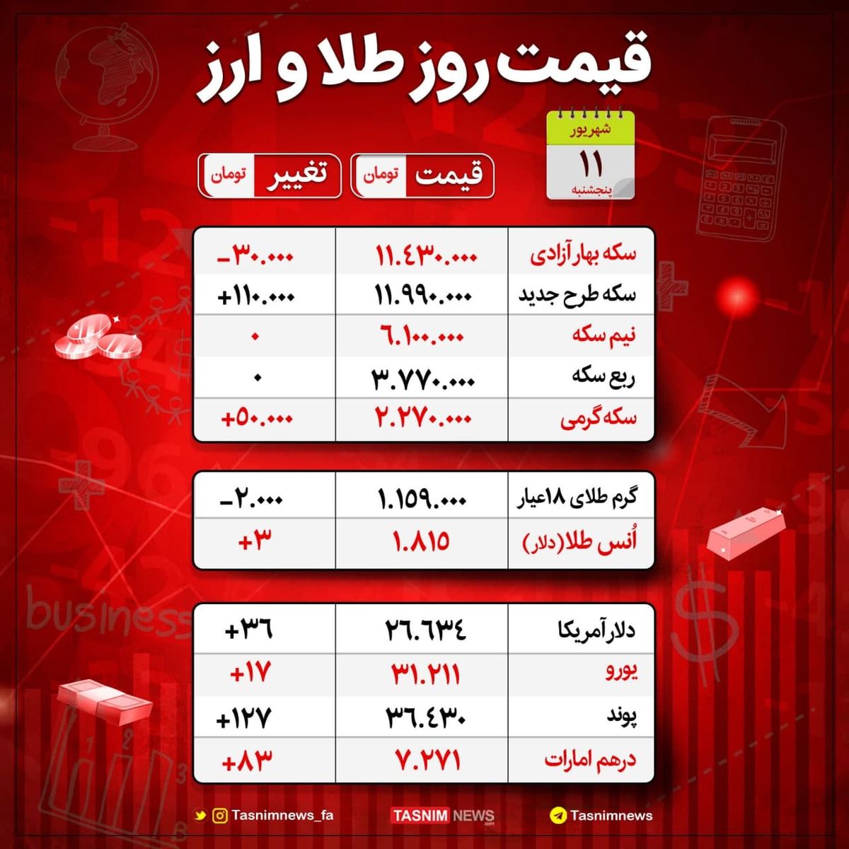 قیمت طلا و ارز در 11 شهریور 1400