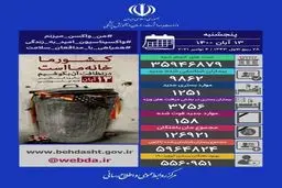 آمار کرونا در ایران/۱۳ آبان