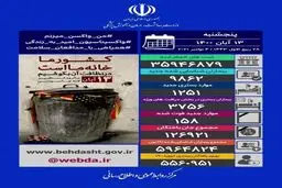 آمار کرونا در ایران/۱۳ آبان