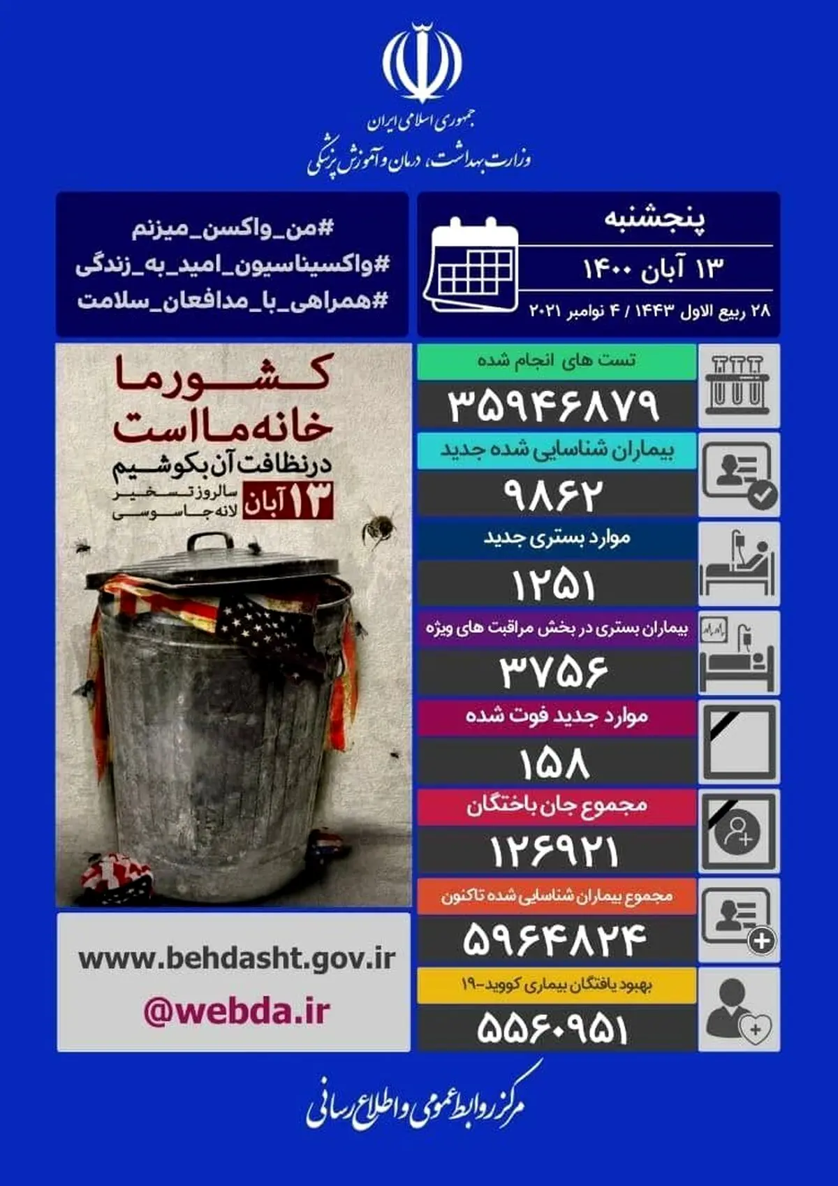 آمار کرونا در ایران/۱۳ آبان
